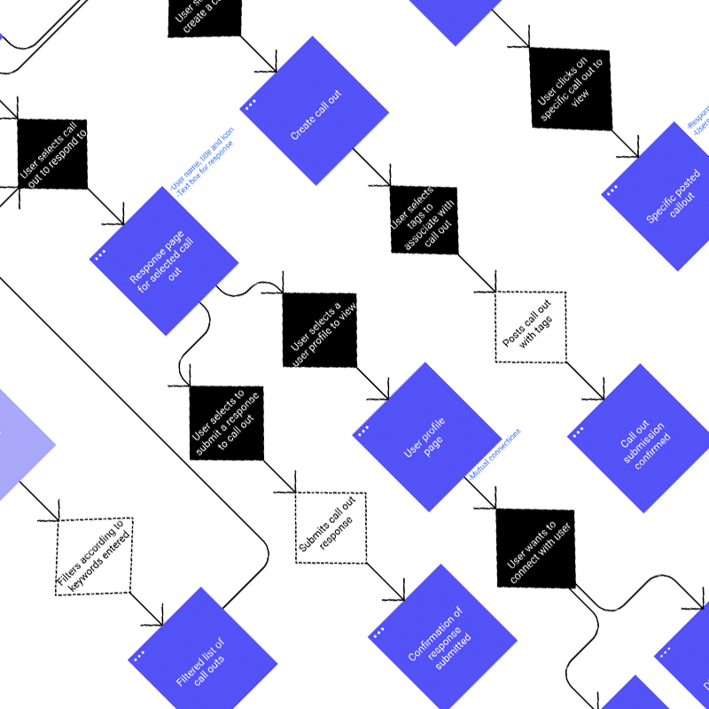 Life as an Intern at Sutherland Labs