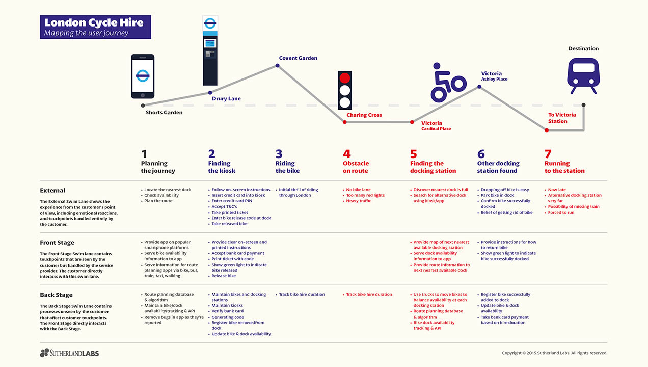 London Cycle Hire Journey Map by Sutherland Labs