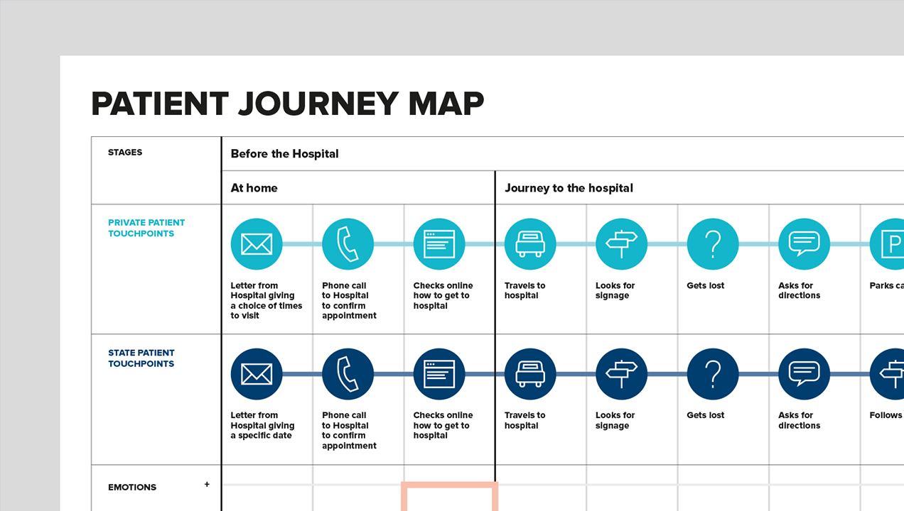 patient journey map nhs