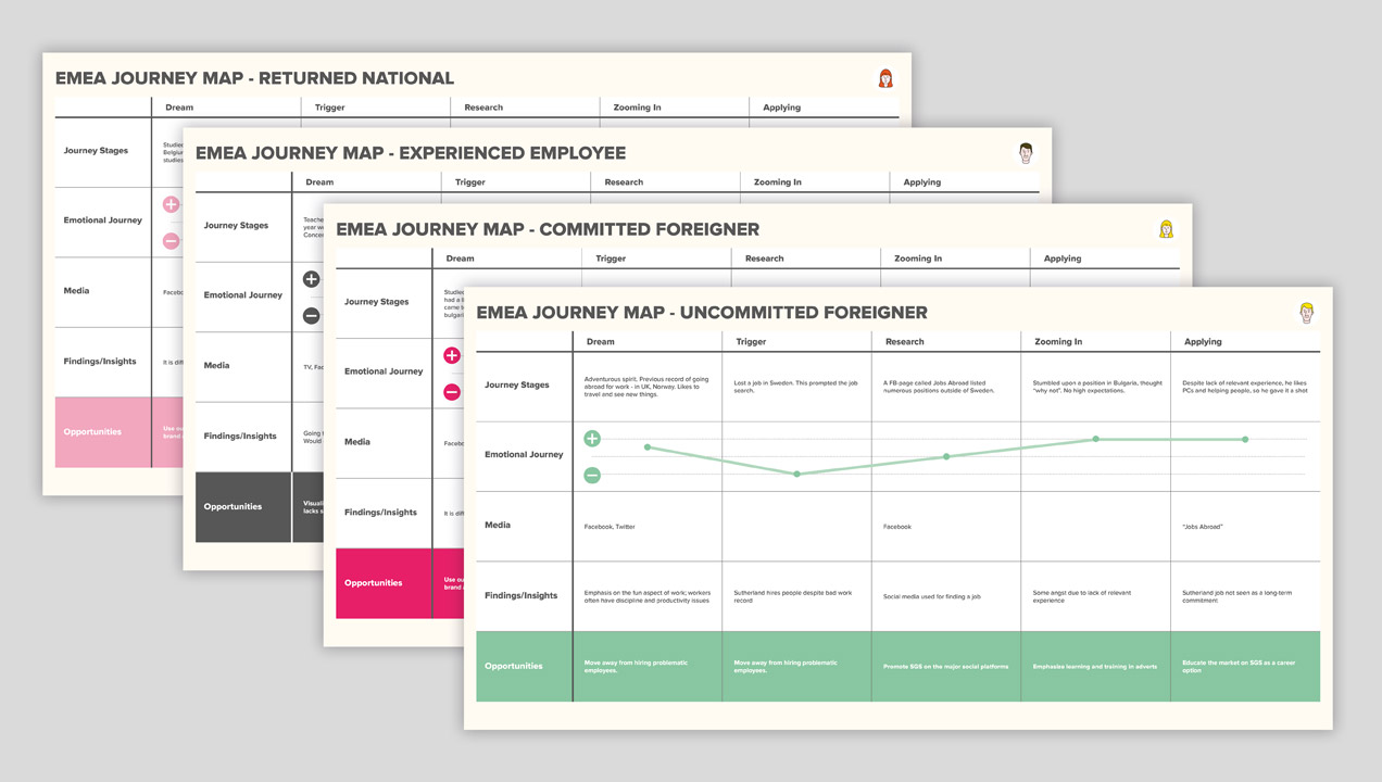 Talent acquisition journey maps