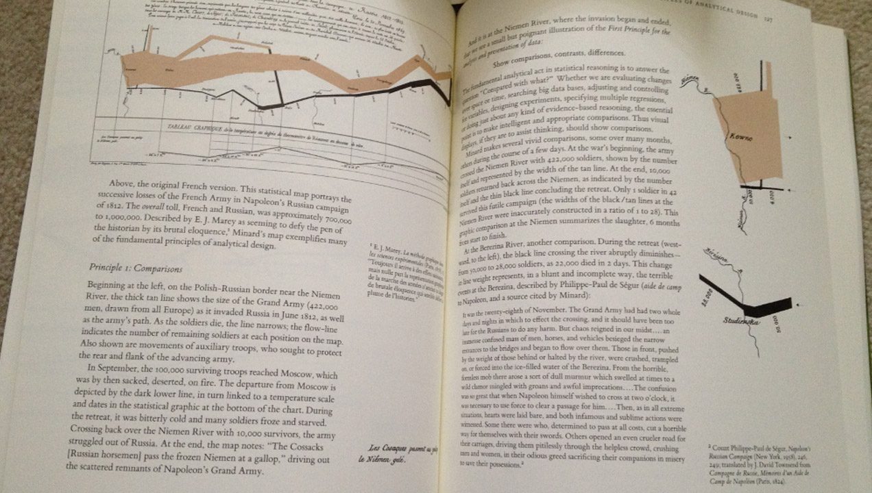 Tufte includes within the book a graphic of Napolean’s march to and from Moscow.